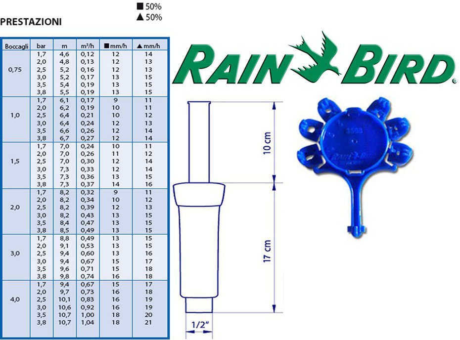 tabella prestazionale degli irrigatori professionali unispray rainbird irrigazione prato giardino piante ornamentali