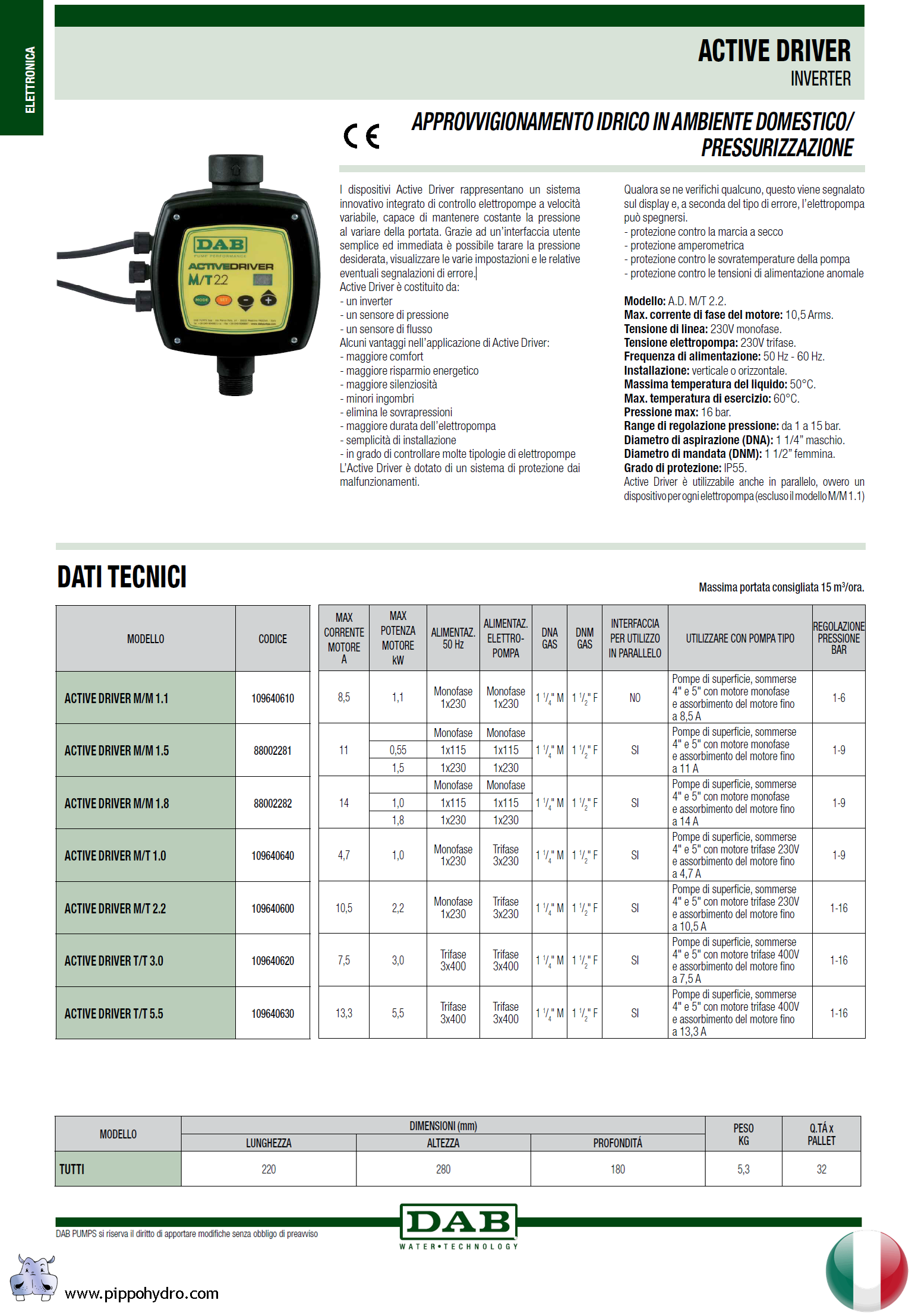 inverter per elettropompa approvvigionamento idrico domestico di casa