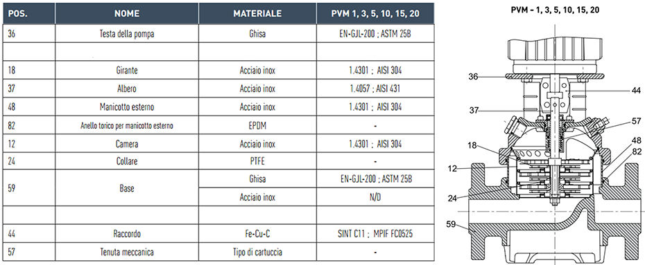 asse verticale pentair nocchi