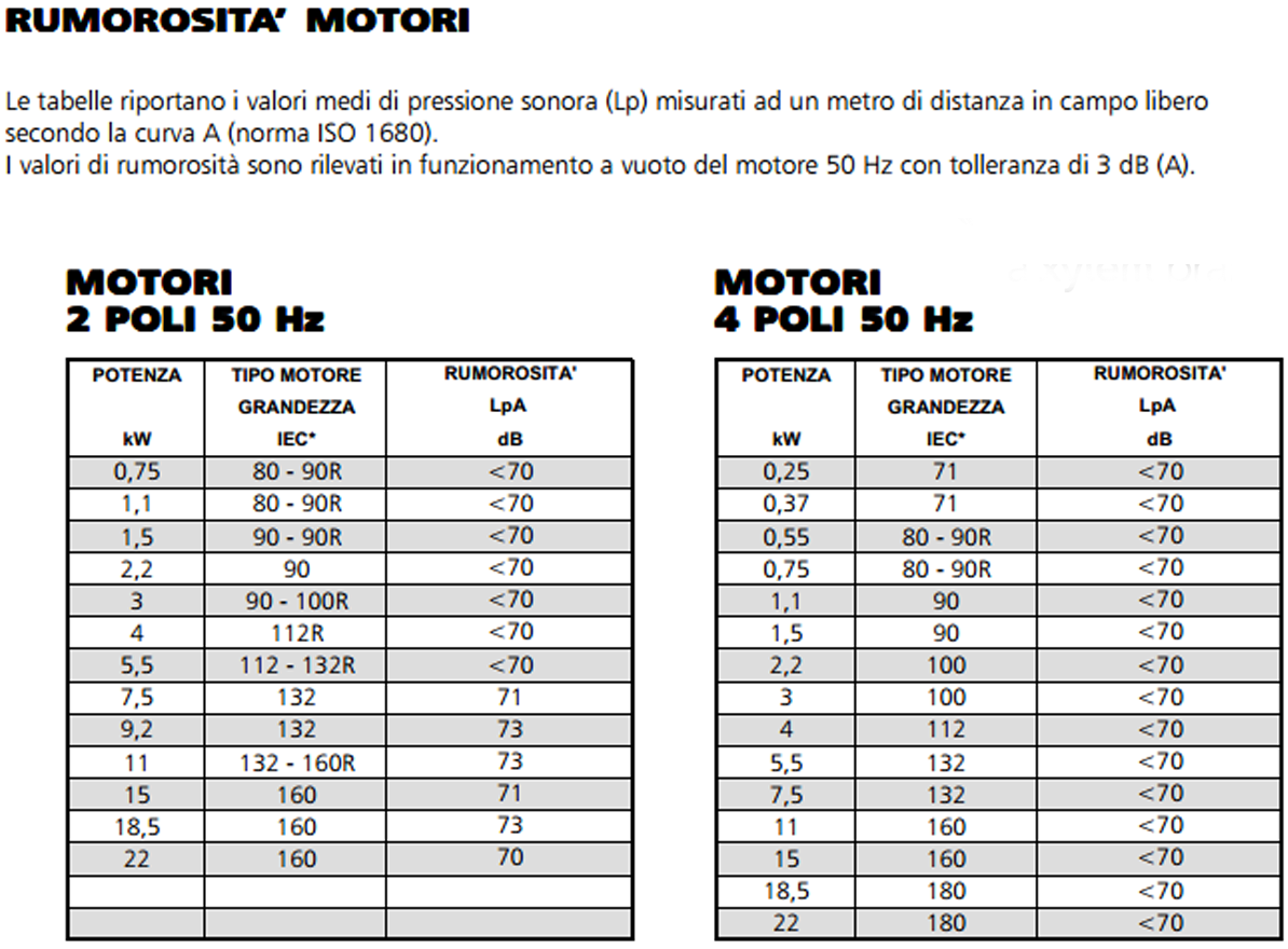 scheda tecnica pdf listino lowara