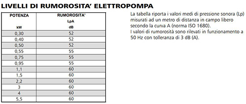 rumorosità pompa lowara decibel lowara db lpa