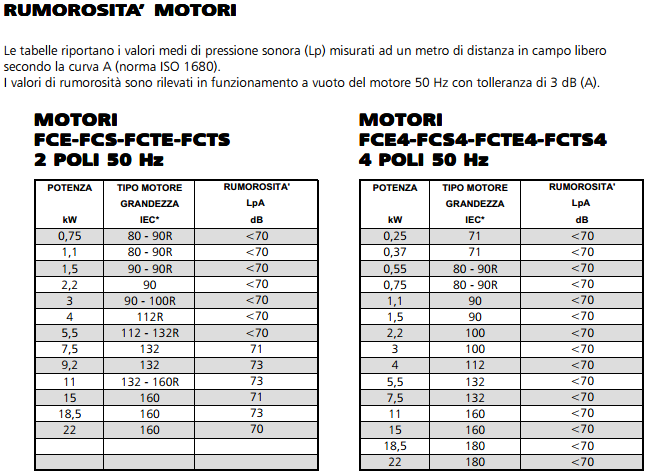 pompe a 2800 giri