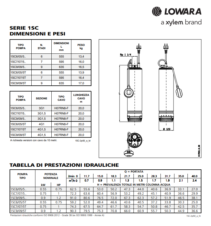 lowara pompa immersione acque chiare - pompa scuba serbatoio acqua - pompa scuba 1hp - pompa 1sc 0,5hp - pompa sc 0,75jhp - pompa sc  1hp - pompa sc 1,5 hp