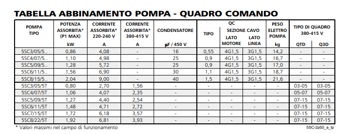 quadro elettrico per spompa sommersa pompa sommergibile elettropompa immersa