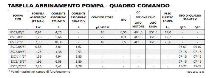 quadro elettrico per spompa sommersa pompa sommergibile elettropompa immersa