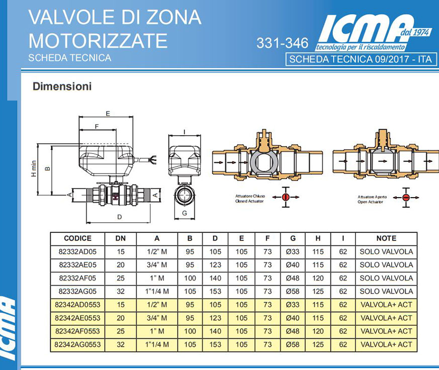 scheda tecnica misure elettrovalvola di zona motorizzata icma