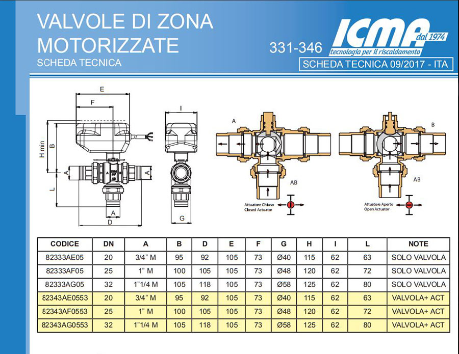 scheda tecnica misure elettrovalvola di zona motorizzata icma a 3 vie