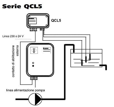 schema elettrico