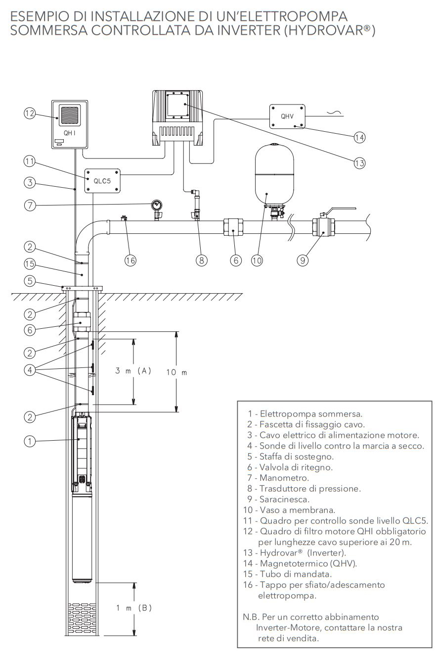 schema di collegamento quadro filtro impedenza dv-vt  inverter lowara hydrovar pompa sommersa
