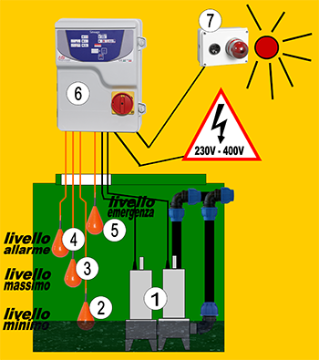 schema collegamenti elettrici galleggiante fognatura riempimento svuotamento