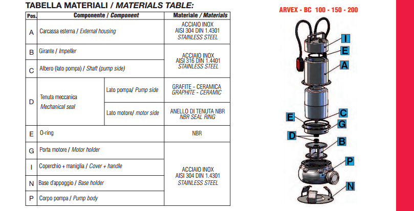 produzione arven pompe sommerse in acciaio inox aisi 316