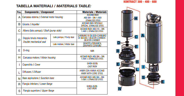 pompe con girante in acciaio inox stainless steel impeller