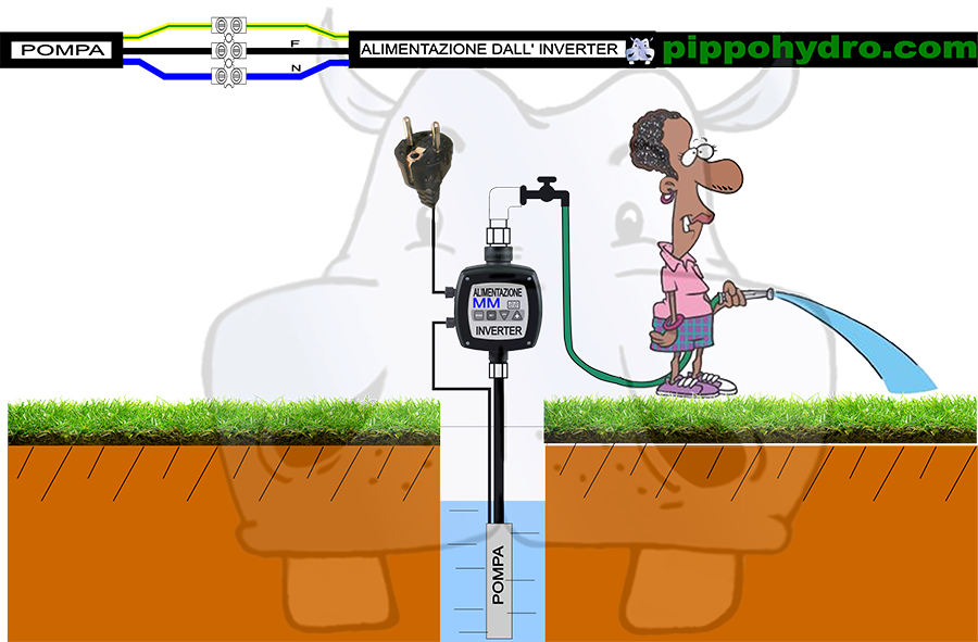 aumentare la pressione dell acqua con le pompe sommerse e gli inverter in vendita su pippohydro pressione costante e comfort a porata di clic