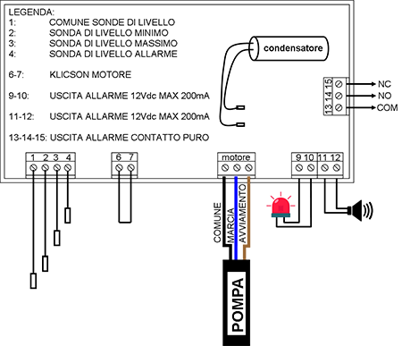 schema elettrico quadro pompe