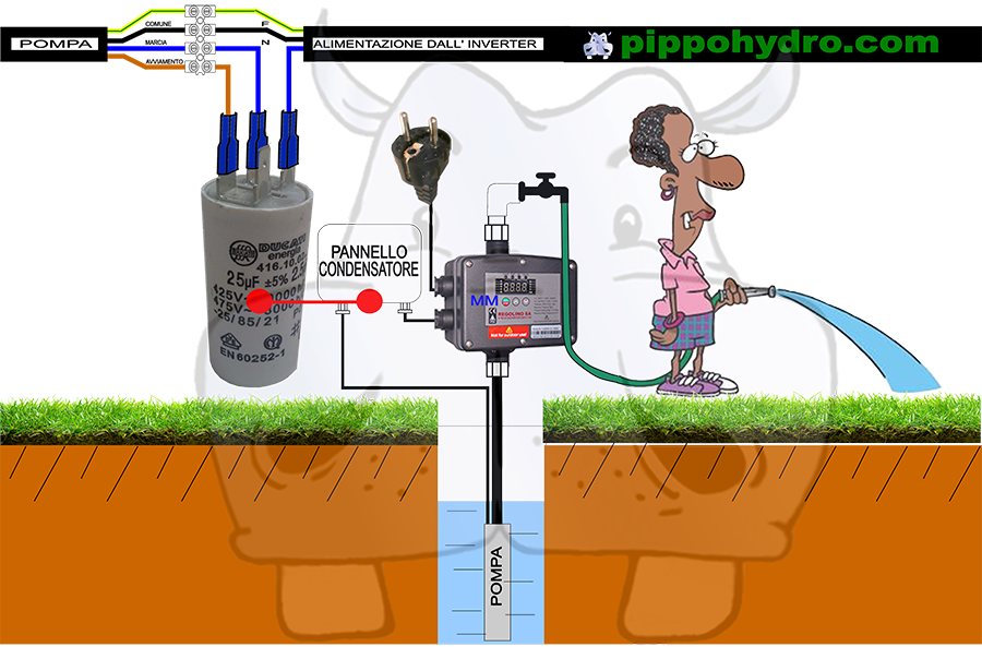 aumentare la pressione dell acqua con le pompe sommerse e gli inverter in vendita su pippohydro pressione costante e comfort a porata di clic