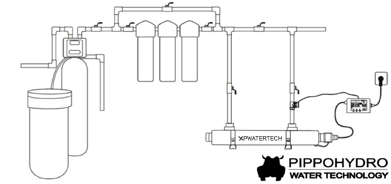 uvimpiantoÂ§_disinfezione_sistema_ultraviolet_system lampada uv schema trattamento acqua