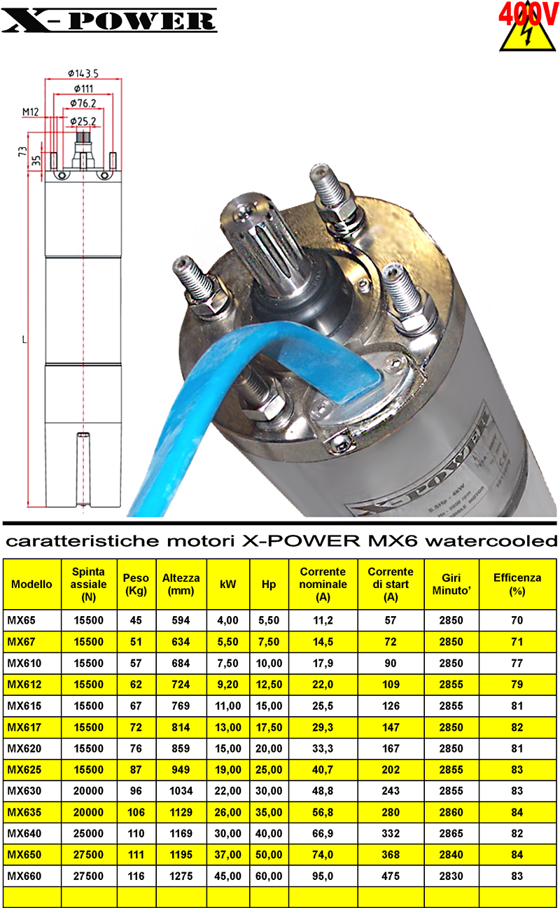 morori per pompe sommerse per impianti di irrigazione a pieno campo i motori sommerse xpower sono compatibile con le pompe semiassiali ksp caprari lowara dab grundfos belardi trovano applicazione in applicazioni gravose per irrigare campi o per acquedotti con grosse portate di esercizio