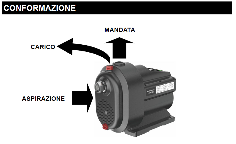 elettropompa pompa acqua inverter casa  pompa inverter per autoclave  pompa acqua inverter per irrigazione  pompa inverter per pozzo  pompa inverter per cisterna  pompa acqua inverter condominio  pompa booster con inverter  gruppo di pressurizzazione inverter