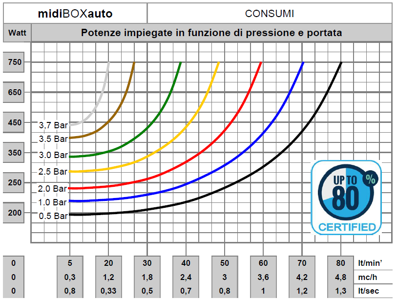 pompa con inverter integrato vs esterno  pompa inverter monofase  pompa inverter trifase  pompa inverter con pressostato elettronico  pompa inverter con sensore di pressione  pompa inverter con PIDpressione acqua bassa soluzione pompa inverter  pompa acqua che parte e si ferma  come aumentare pressione acqua casa  pompa acqua senza colpi d’ariete  pompa acqua sempre pressione costante