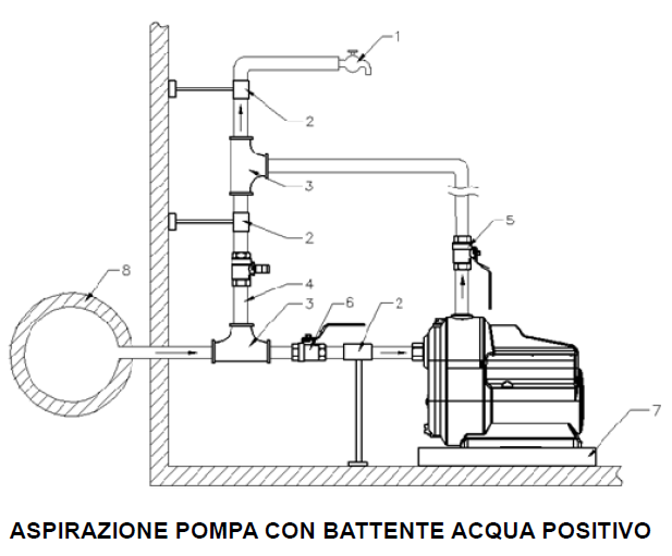 pompa acqua con inverter per pressione costante casa  pompa inverter per autoclave silenziosa  miglior pompa inverter per irrigazione giardino  pompa acqua inverter a basso consumo  pompa inverter per impianto idrico domestico