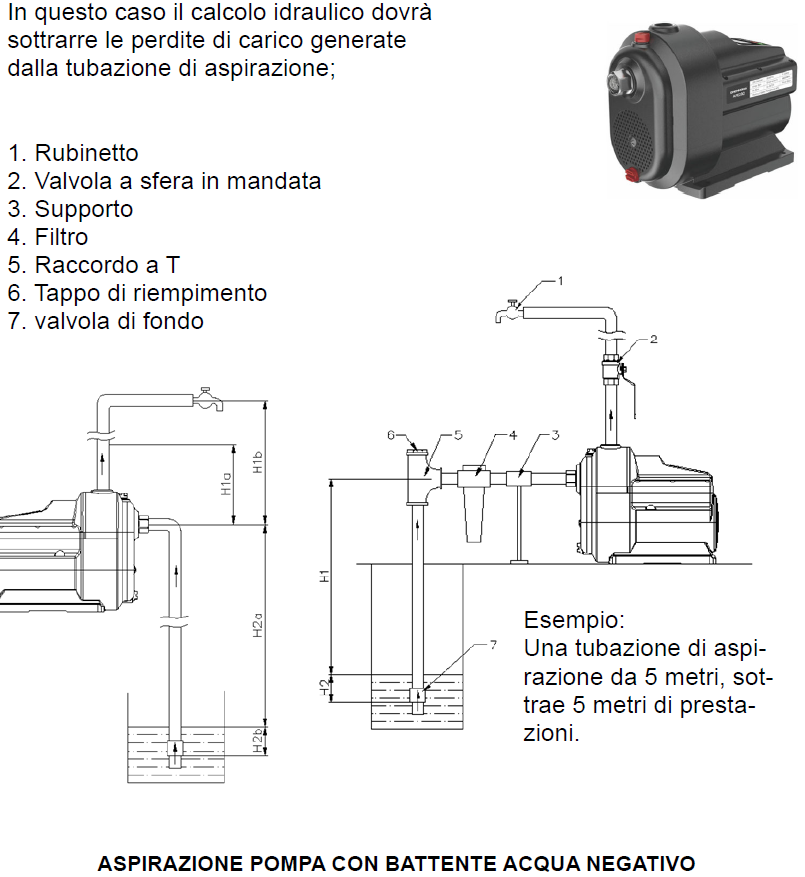 installazione semplice e versatile prova la midibox in vendita su pippohydro rapporto vincente con grundfos scala 1 scala 2 scala grundfos