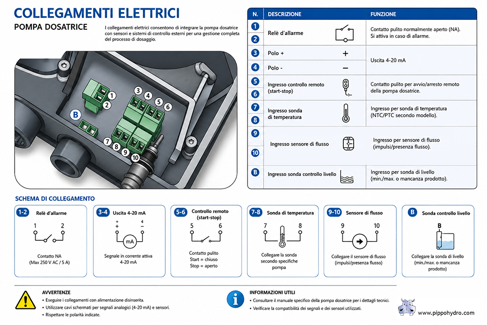 schema collegamenti elettrici pompa dosatrice